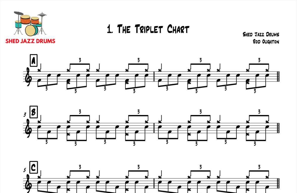 1. The Triplet Chart